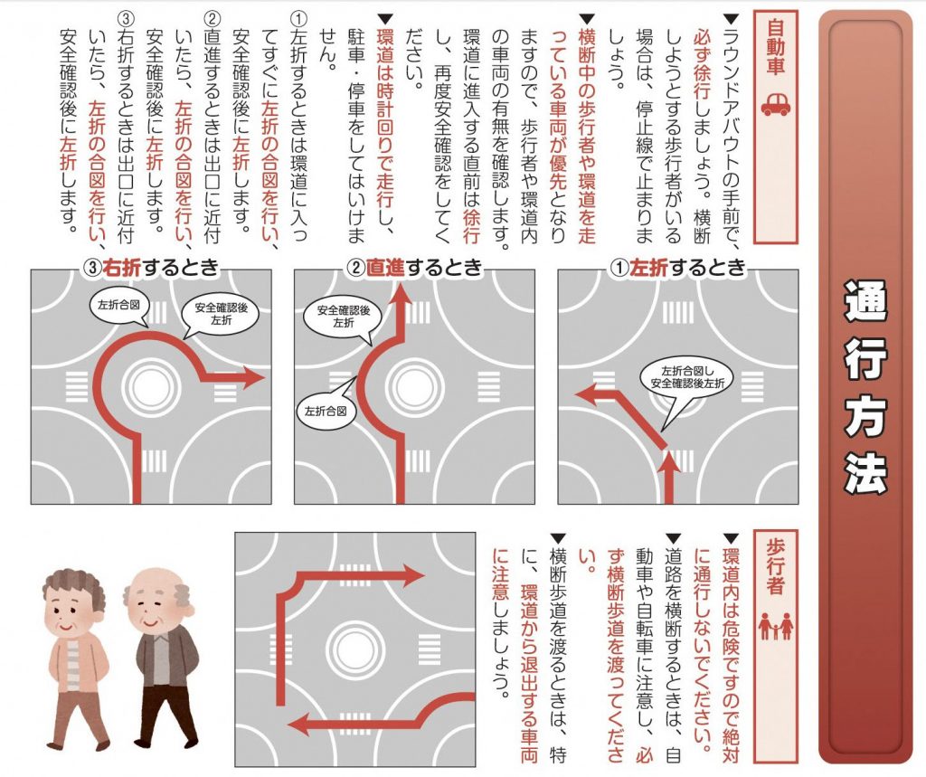 通行方法
