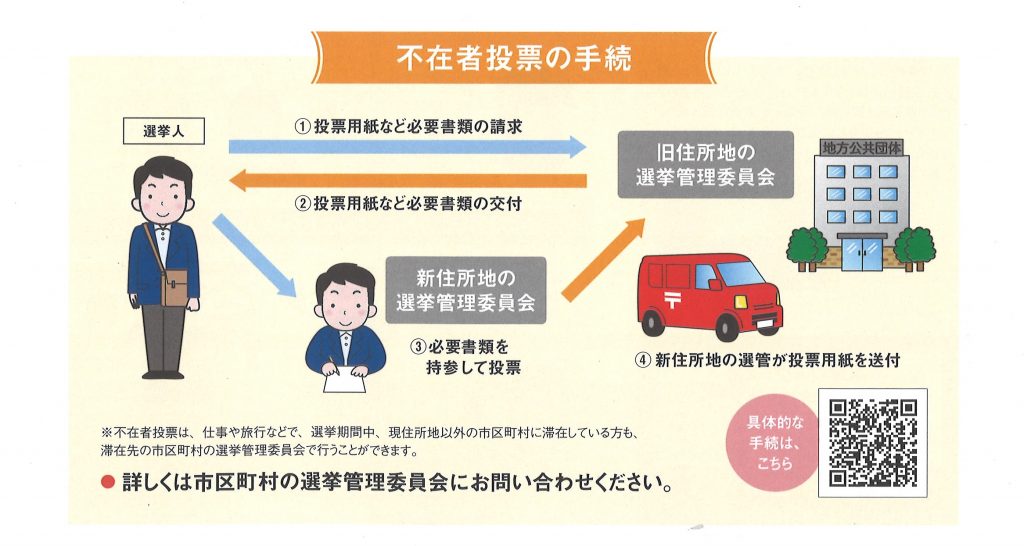 滞在地での不在者投票手続きに関する画像