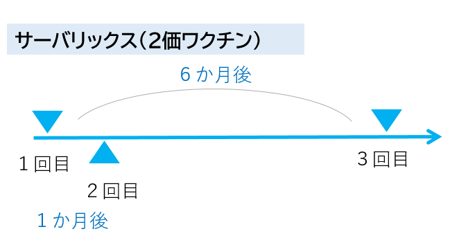 サーバリックス（2価）の画像