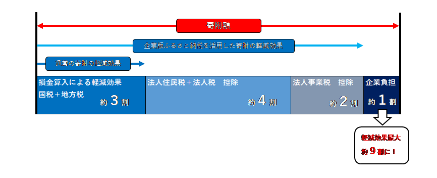 制度の概要の画像