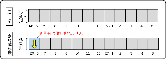 給与特別徴収の場合の定額減税実施方法の画像1
