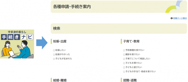 申請手続きナビのイメージ