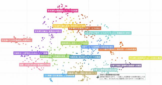 AIによる町民の意見の全体図