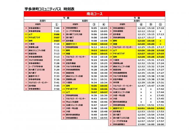 時刻表南北コースの画像