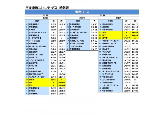 時刻表東西コースの画像