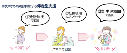 妊婦のための支援給付・妊婦等包括相談支援事業イメージ