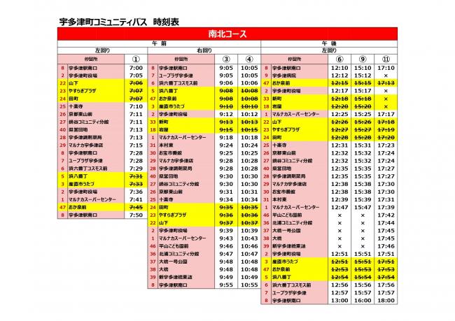 時刻表(南北コース)