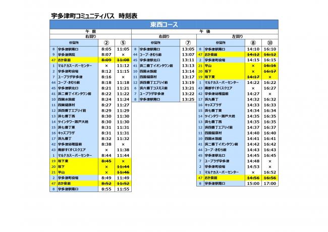 時刻表(東西コース)