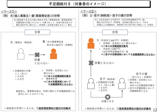不足額給付2